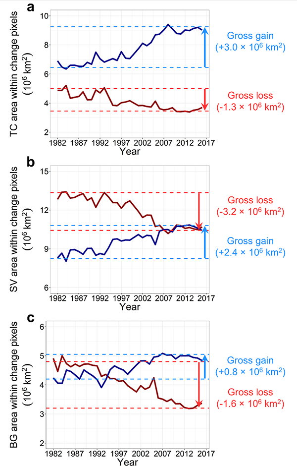 Extended Data Figure 5.