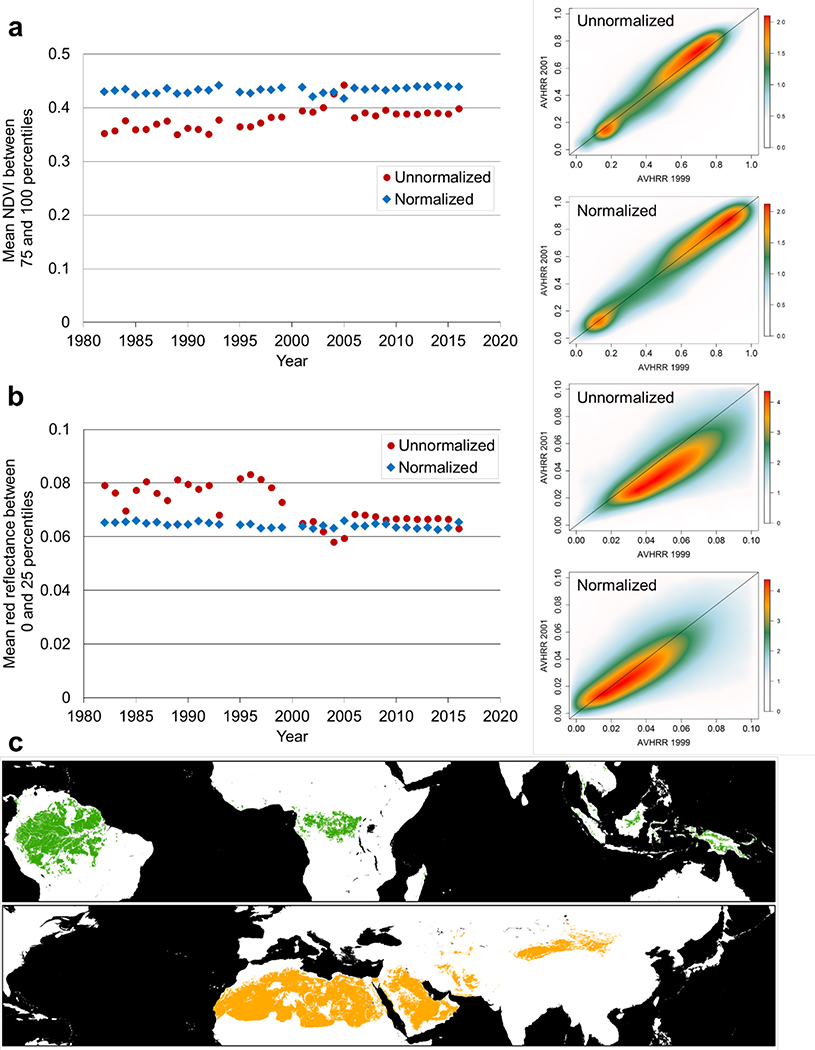 Extended Data Figure 6.