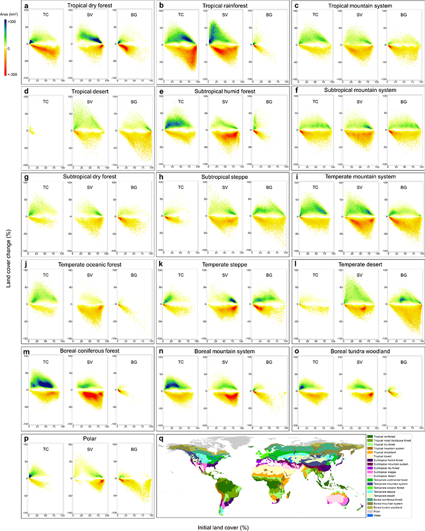 Extended Data Figure 2.