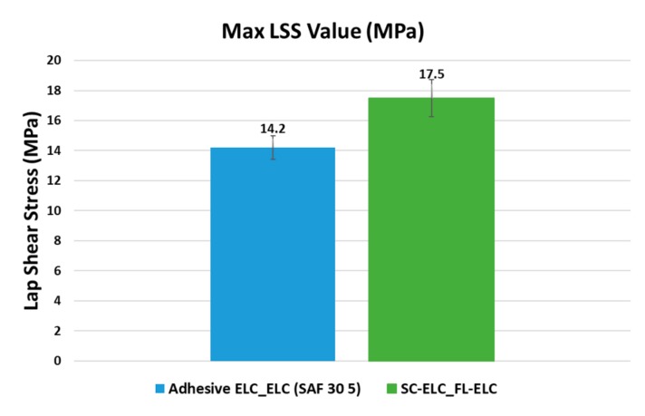 Figure 18