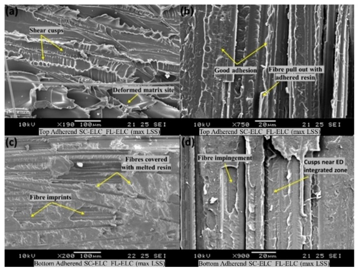 Figure 16