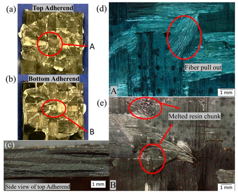 Figure 14