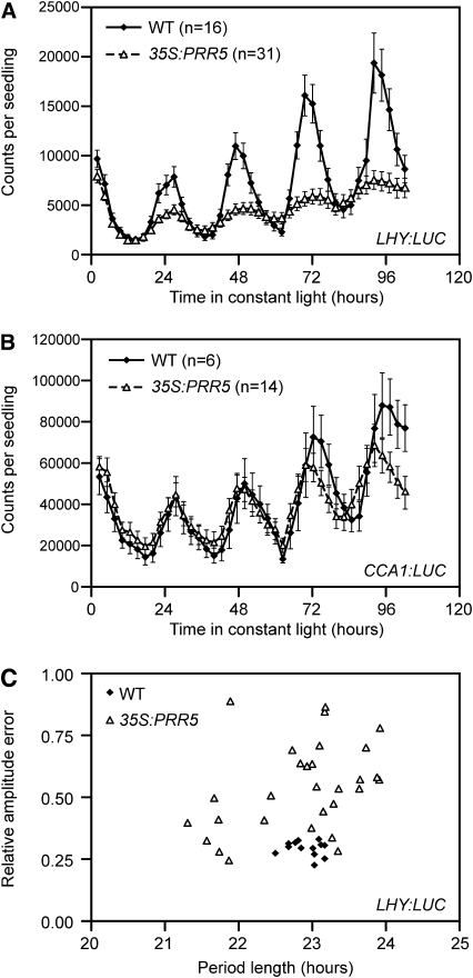 Figure 9.