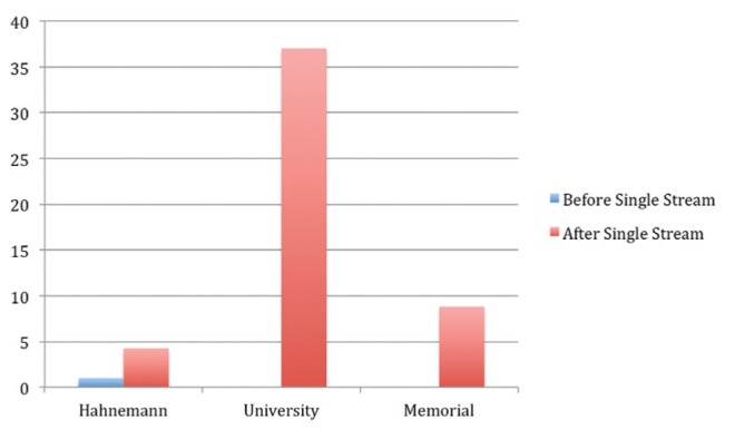 Figure 4)