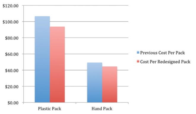 Figure 1)