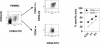 Fig 6.