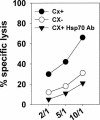 Fig 4.