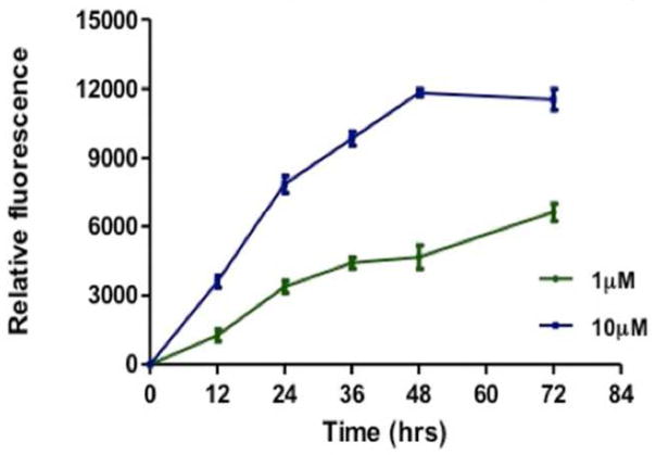 Fig. 4