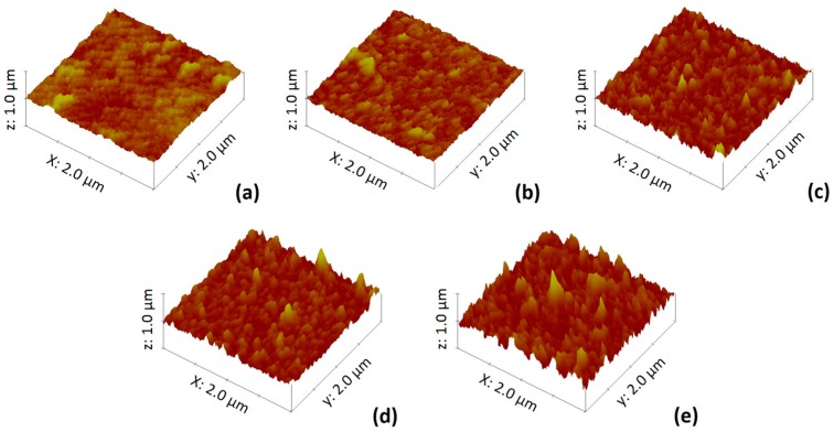 Figure 7