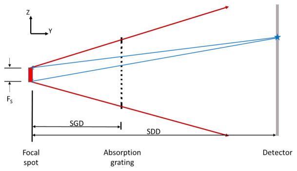 Fig. 8