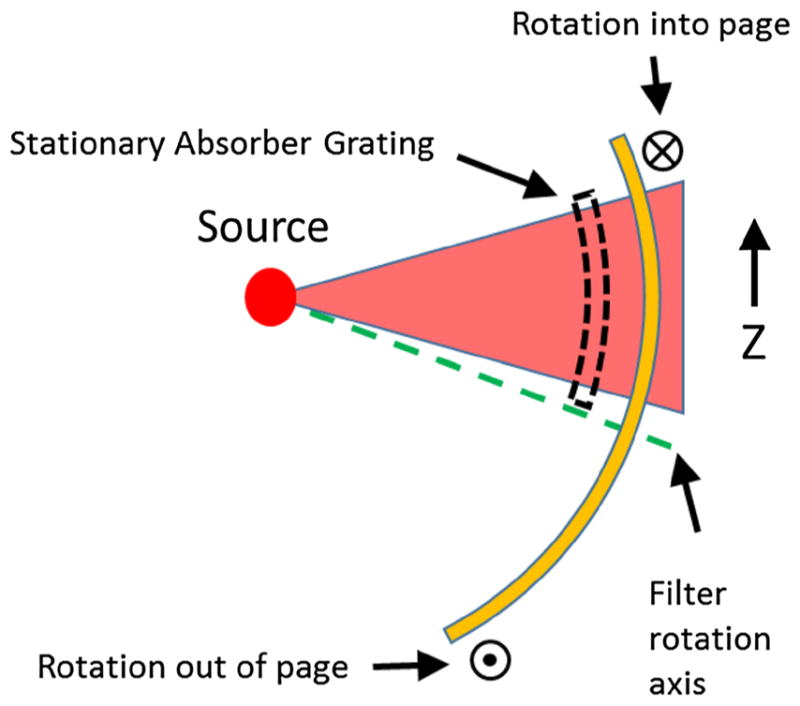 Fig. 10