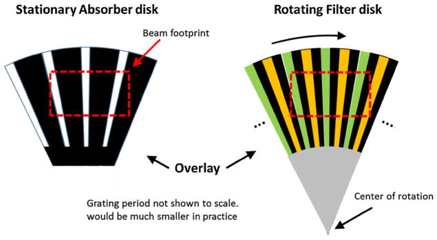 Fig. 9