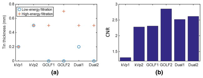 Fig. 15