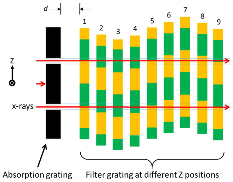 Fig. 4