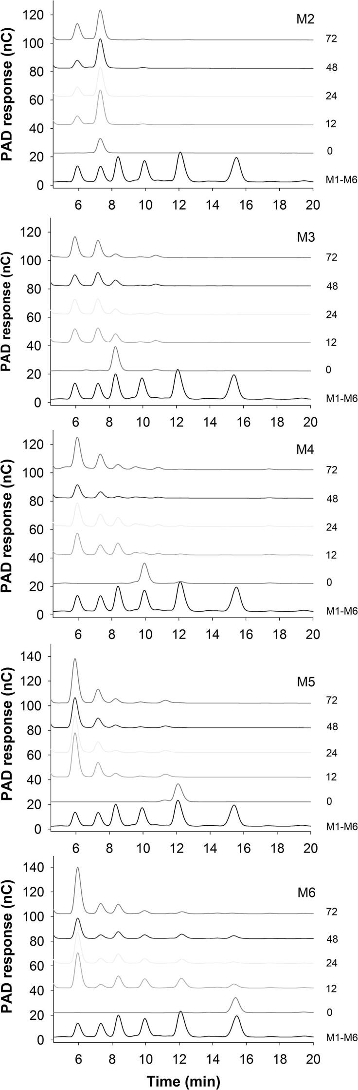 Fig. 4