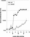 FIG. 1