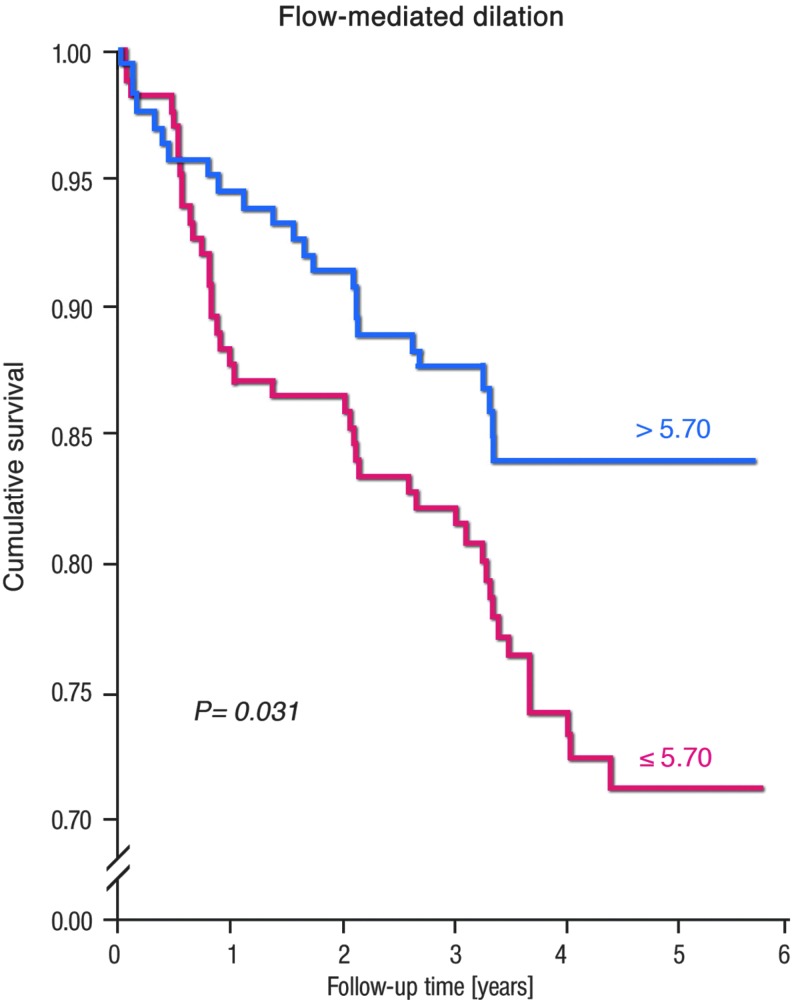 FIG. 9.