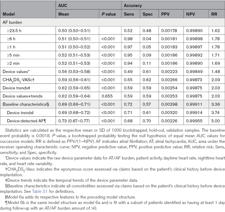 graphic file with name hae-17-e012394-g006.jpg