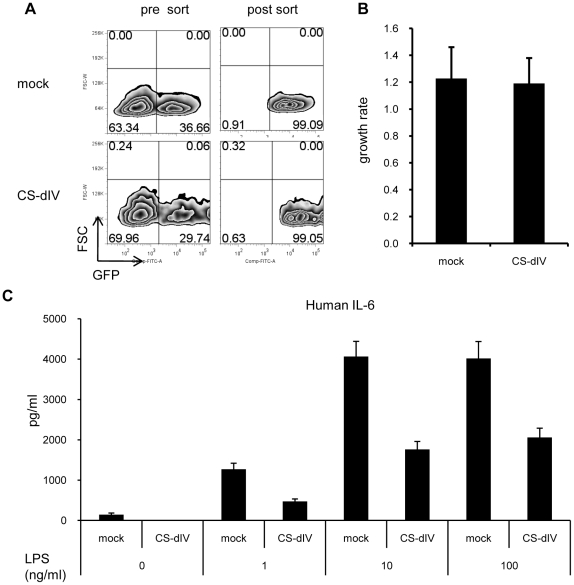 Figure 6