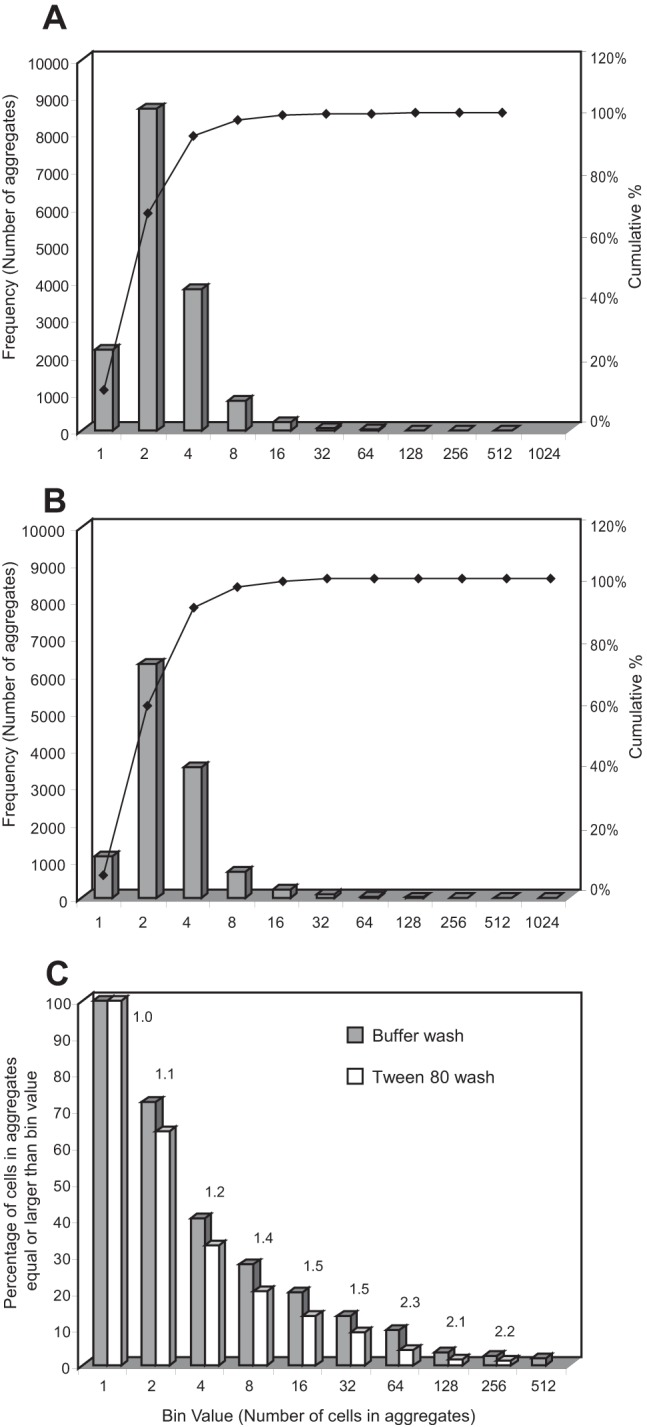 FIG 3