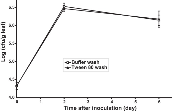 FIG 1