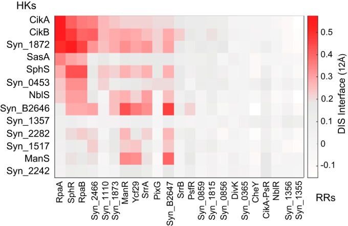 FIG 6