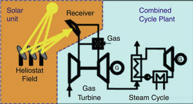 Figure 12