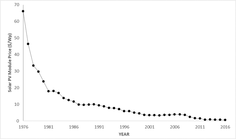 Figure 5