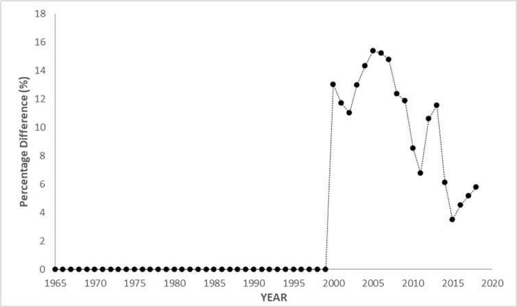 Figure 10