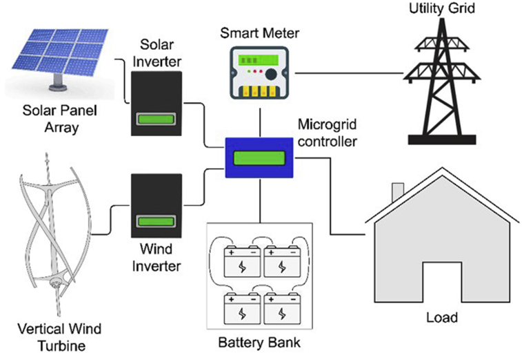 Figure 18