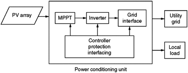 Figure 17