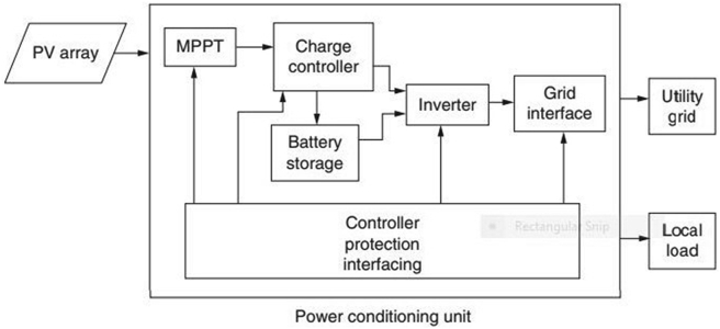 Figure 16