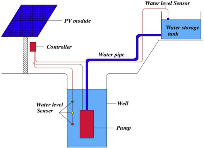 Figure 14