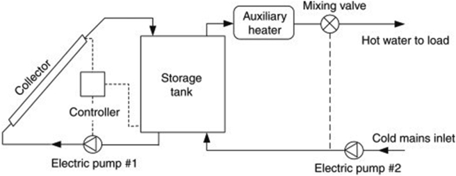 Figure 13