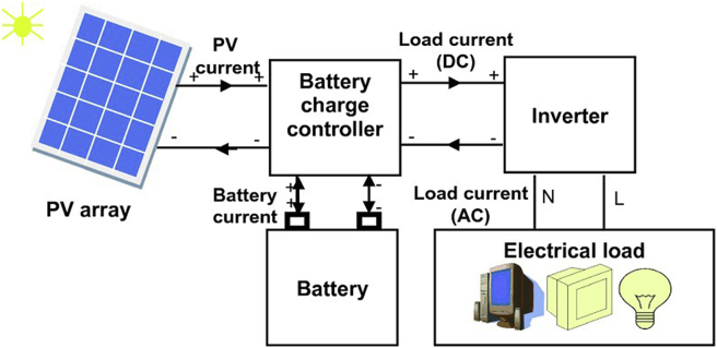 Figure 15