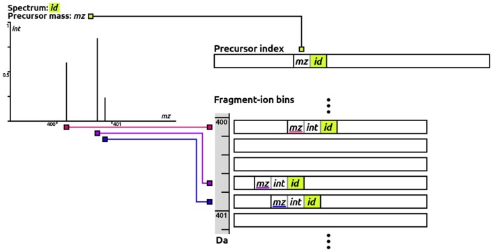 Figure 1.