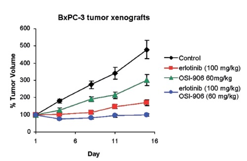 Figure 13.