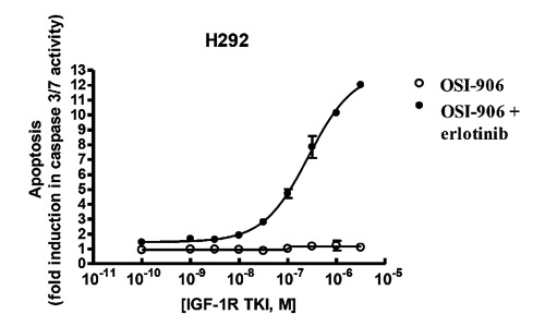 Figure 12.