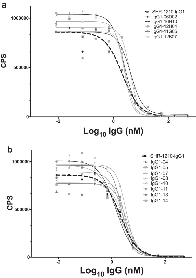 Figure 5.