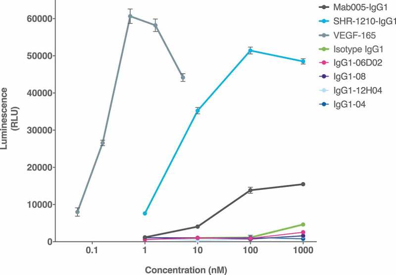 Figure 11.