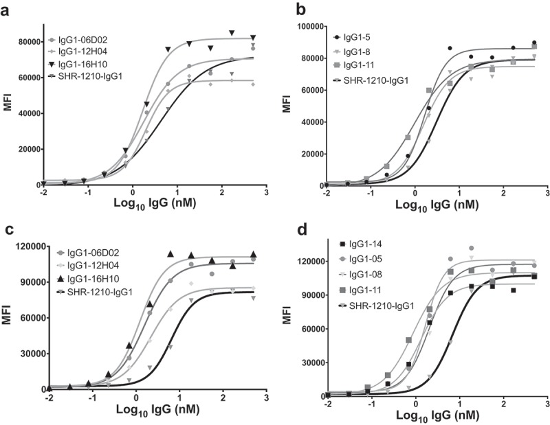 Figure 6.