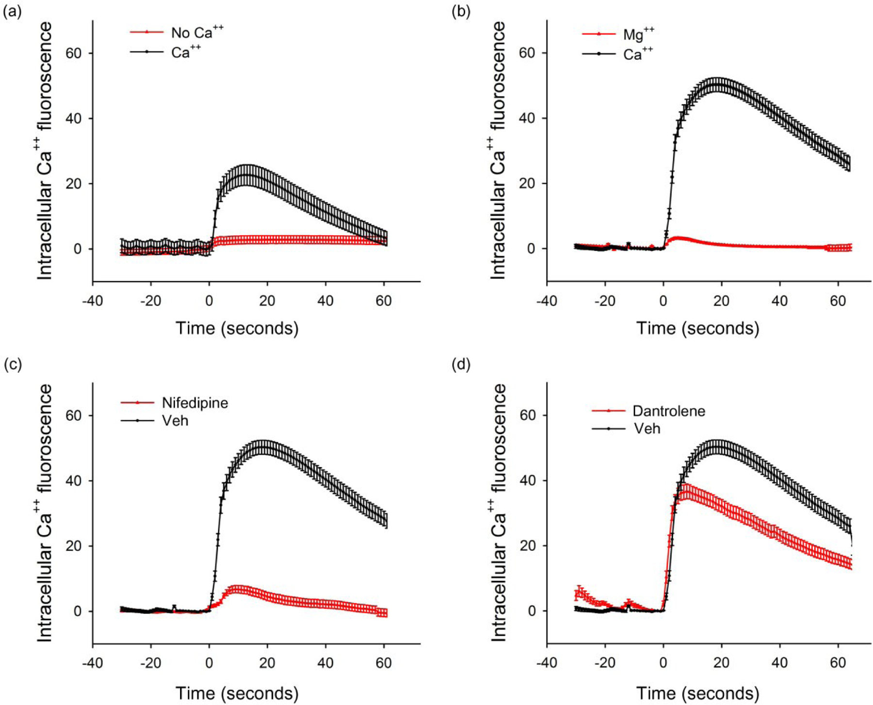 Figure 5: