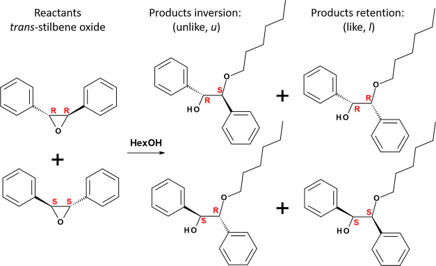 Scheme 2