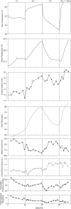 Figure 11.