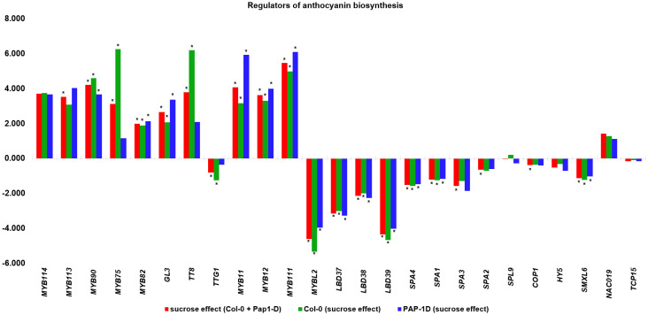 Figure 5