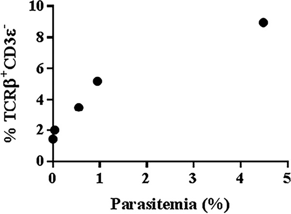 FIG 7