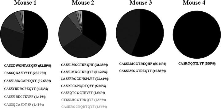 FIG 6