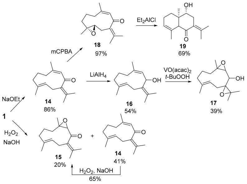 Scheme 3