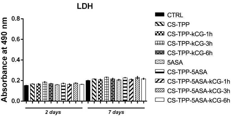 Figure 13