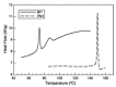 Figure 28